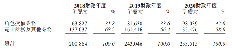 一年创收2亿嘅小黄鸭