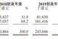 一年创收2亿的小黄鸭