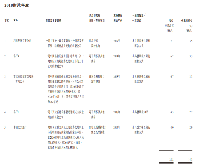 一年创收2亿的小黄鸭