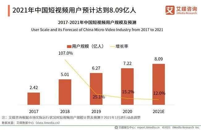 长视频斗唔过短视频嘅底层逻辑