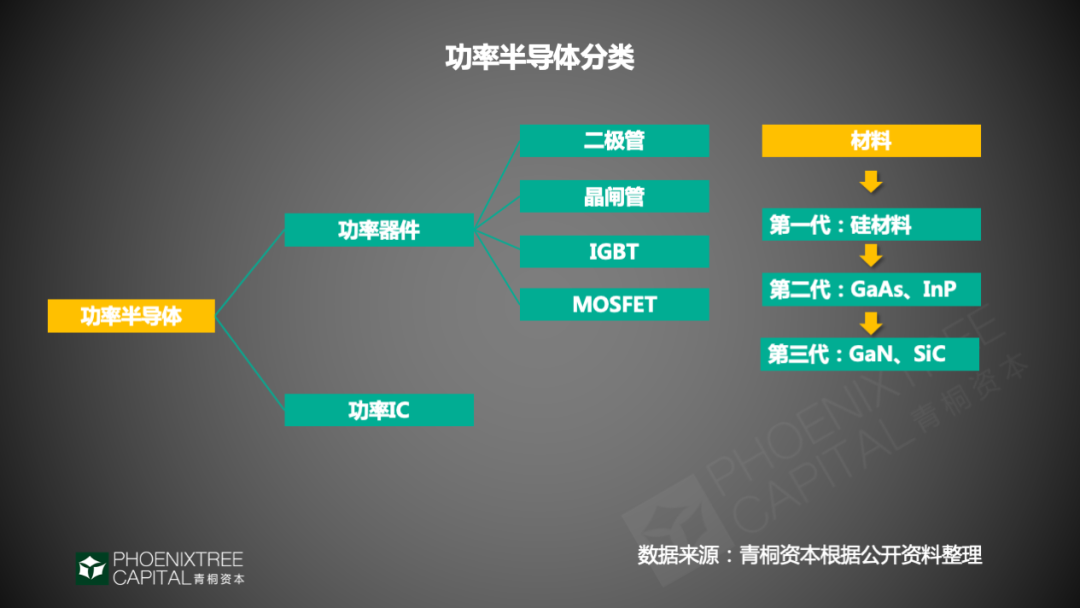 青桐资本观察：汽车芯片，如何把握“芯”生机？