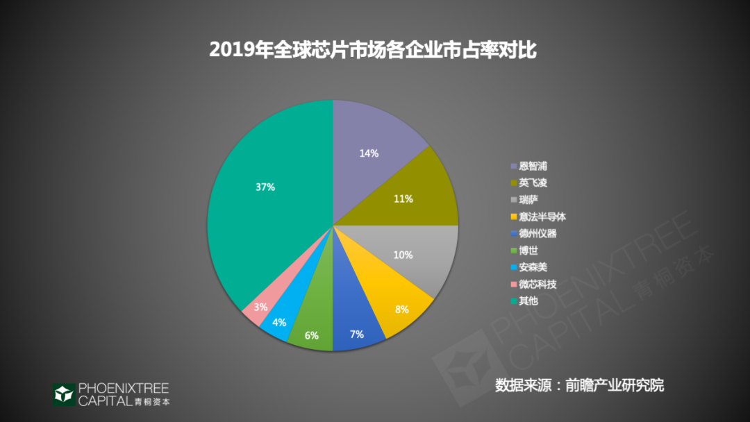 青桐资本观察：汽车芯片，如何把握“芯”生机？