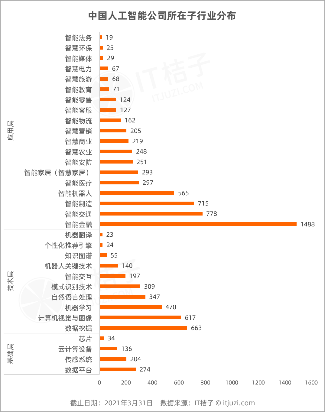 中国AI公司融资升温，二级市场接力注资