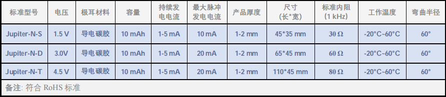 柔能JUPITER —— 如纸般轻薄柔韧的柔性薄膜一次电池