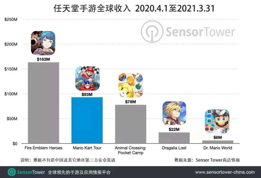 他家的手游都不配单独出现在财报上？