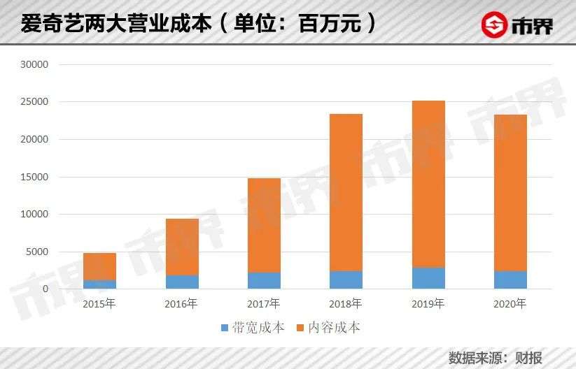 长视频困境：自己内容不行，却嫌观众太穷