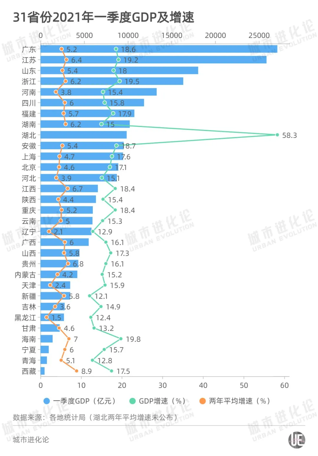 高光下的海南，能否守住领跑优势？