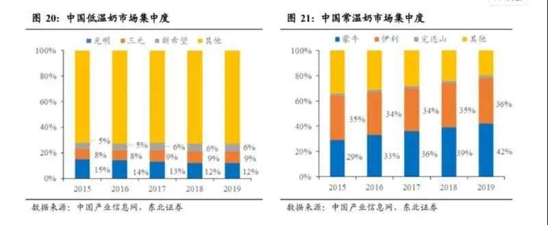 为什么被倒的总是奶？