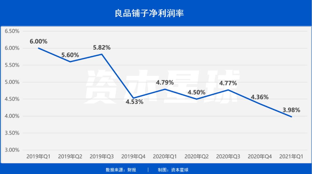 200亿市值良品铺子的内忧外患