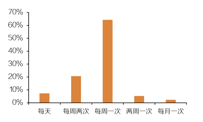 万字长文解读：休闲食品，千亿赛道，挖掘创业新机遇