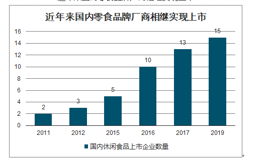 万字长文解读：休闲食品，千亿赛道，挖掘创业新机遇