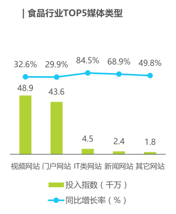 万字长文解读：休闲食品，千亿赛道，挖掘创业新机遇