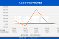 200亿市值良品铺子的内忧外患