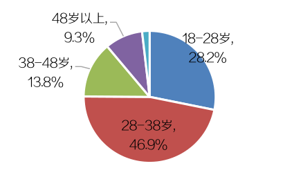 万字长文解读：休闲食品，千亿赛道，挖掘创业新机遇