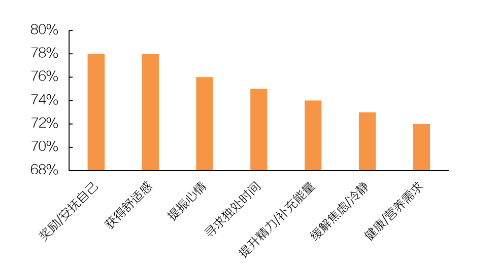 万字长文解读：休闲食品，千亿赛道，挖掘创业新机遇