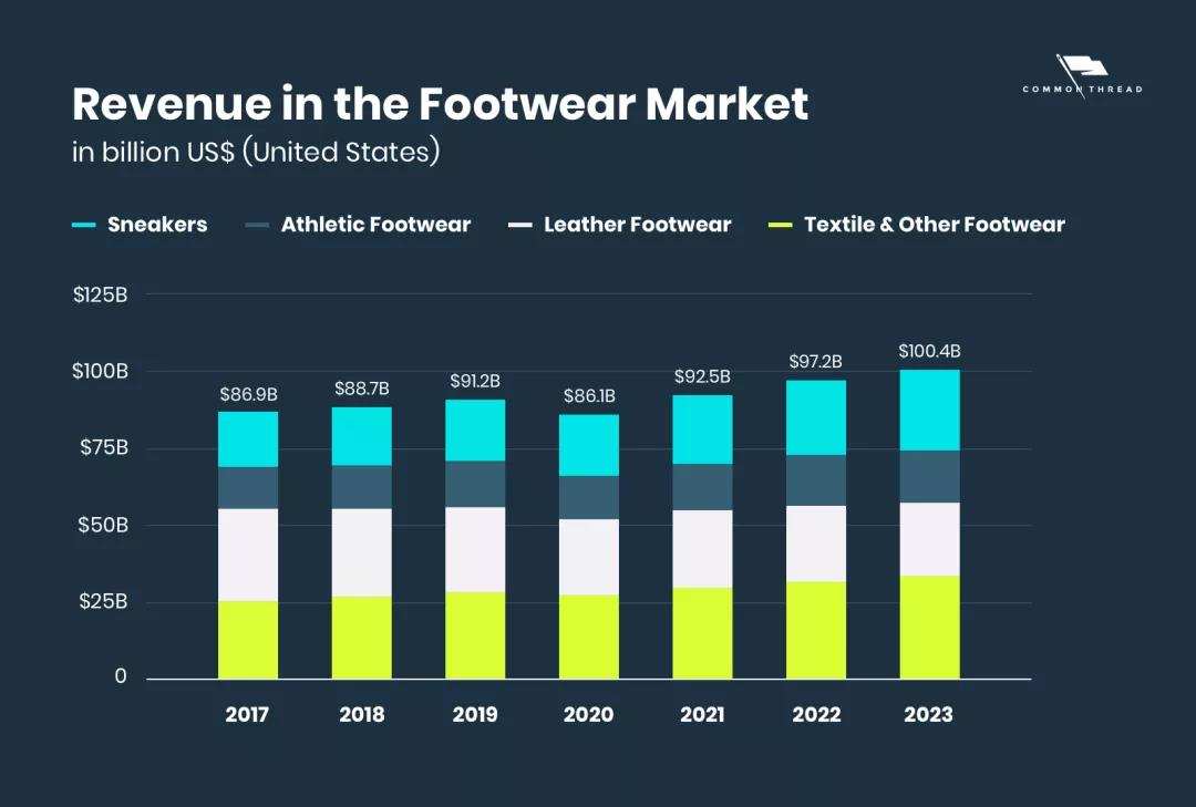 最新时尚电商产业报告，2021年跑出了哪些DTC品牌