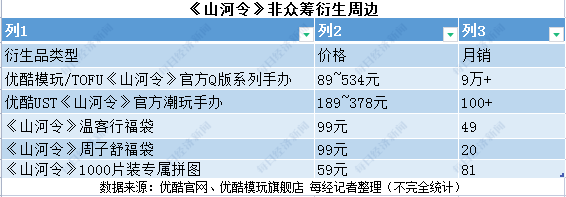 《山河令》拼盘演唱会的商业后续