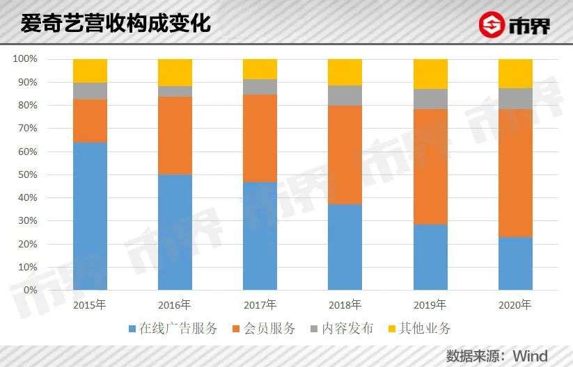 长视频困境：自己内容不行，却嫌观众太穷