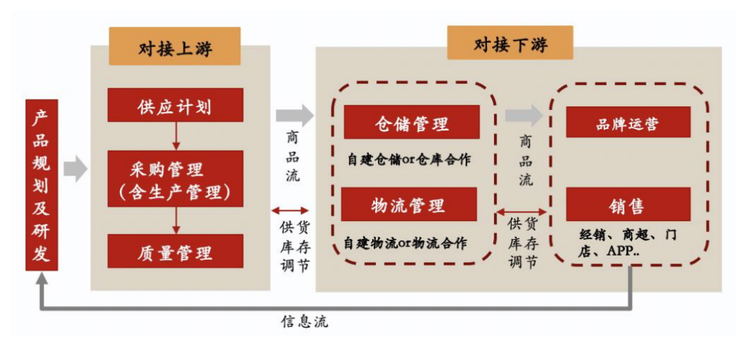 万字长文解读：休闲食品，千亿赛道，挖掘创业新机遇