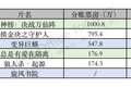 “网络电影五一档”观察：大IP回暖，档期化成定局？