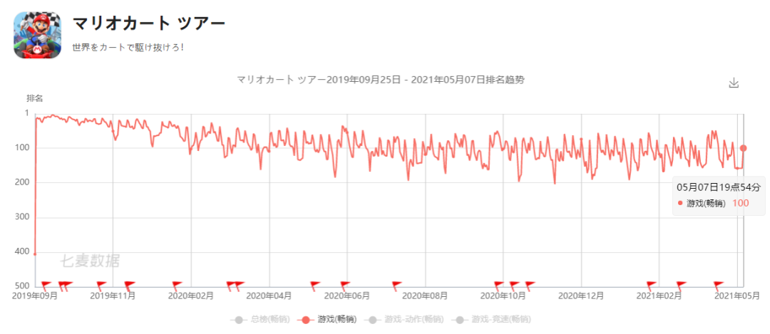 他家的手游都不配单独出现在财报上？