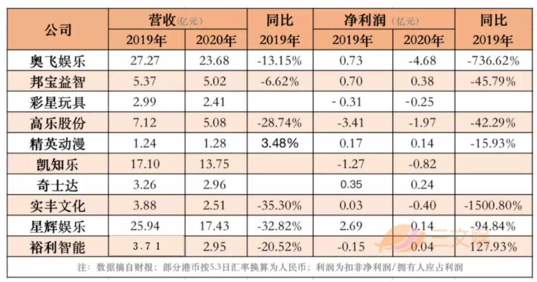 年营收过亿嘅10家玩具公司