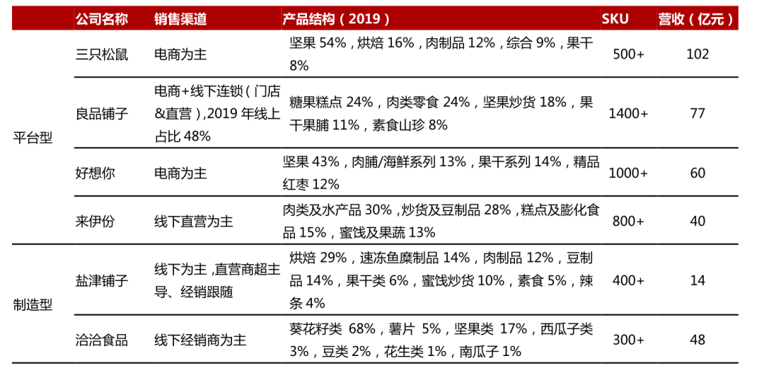 万字长文解读：休闲食品，千亿赛道，挖掘创业新机遇