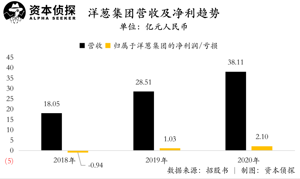 KOC也能撑起一家上市公司？