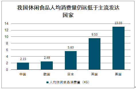 万字长文解读：休闲食品，千亿赛道，挖掘创业新机遇