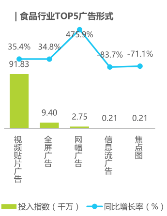 万字长文解读：休闲食品，千亿赛道，挖掘创业新机遇