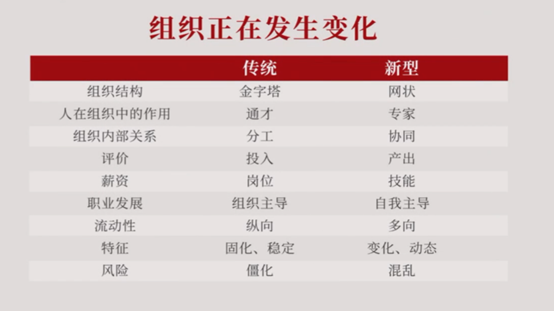 任何行业，都可以用数字化重做一遍