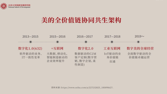 任何行业，都可以用数字化重做一遍