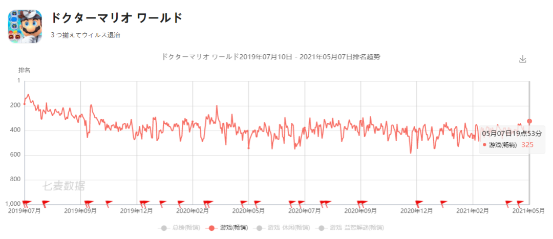 他家的手游都不配单独出现在财报上？