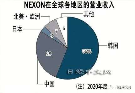 韩国游戏商NEXON要借中国经验开拓日本