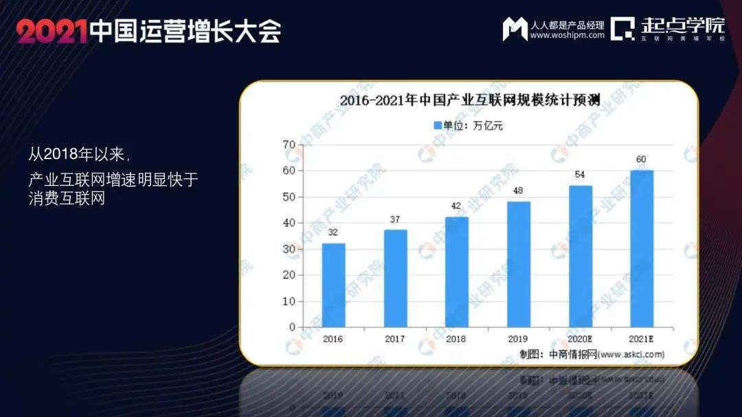 2021，未来的增长趋势是什么？