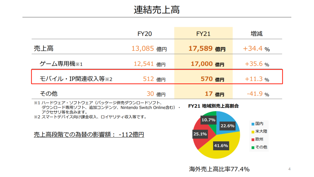 他家的手游都不配单独出现在财报上？