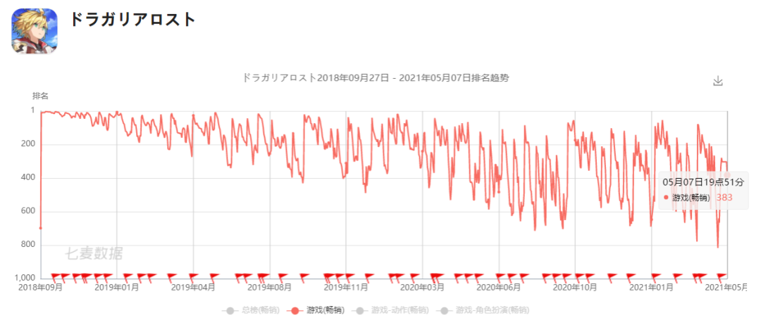 他家的手游都不配单独出现在财报上？