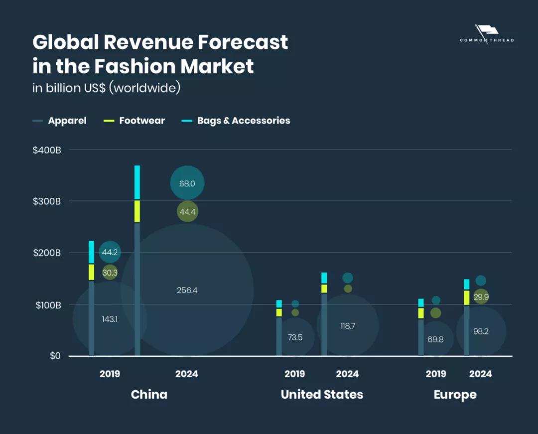 最新时尚电商产业报告，2021年跑出了哪些DTC品牌