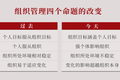任何行业，都可以用数字化重做一遍