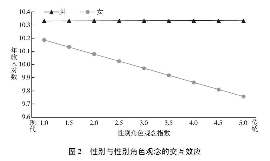 生育率降低怎么办：不是把女性赶回家，而是让母亲能重归职场