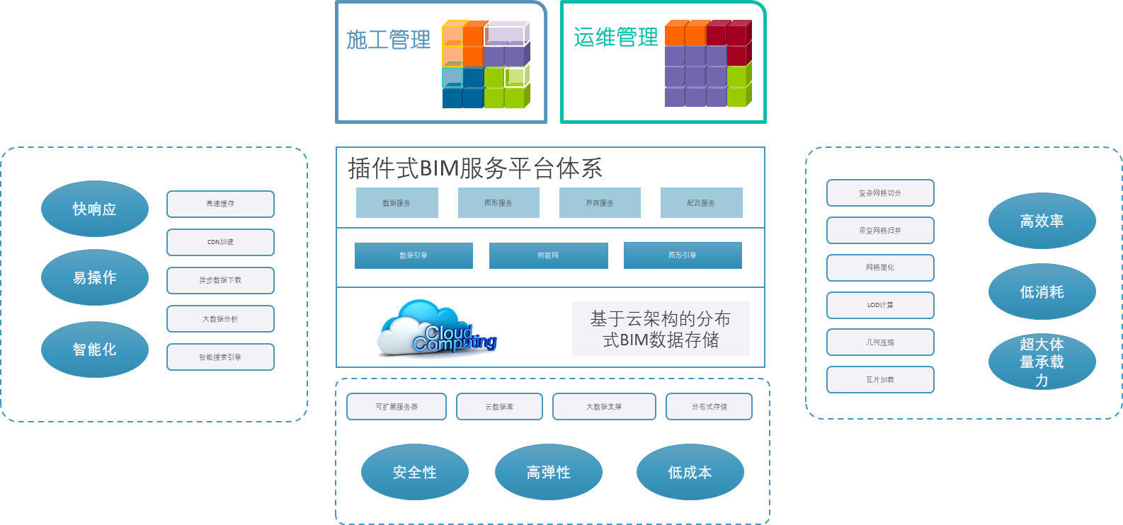 36氪首发 | 打造施工与运维打通的 4DBIM 云平台，「云建信」完成数千万级 A 轮融资