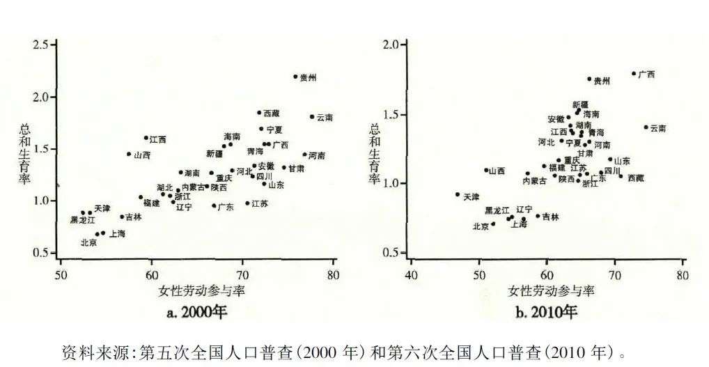 生育率降低怎么办：不是把女性赶回家，而是让母亲能重归职场