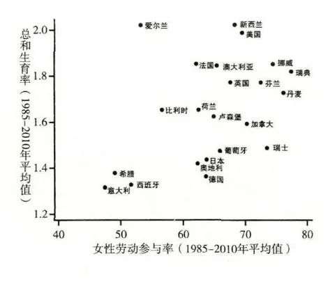 生育率降低怎么办：不是把女性赶回家，而是让母亲能重归职场