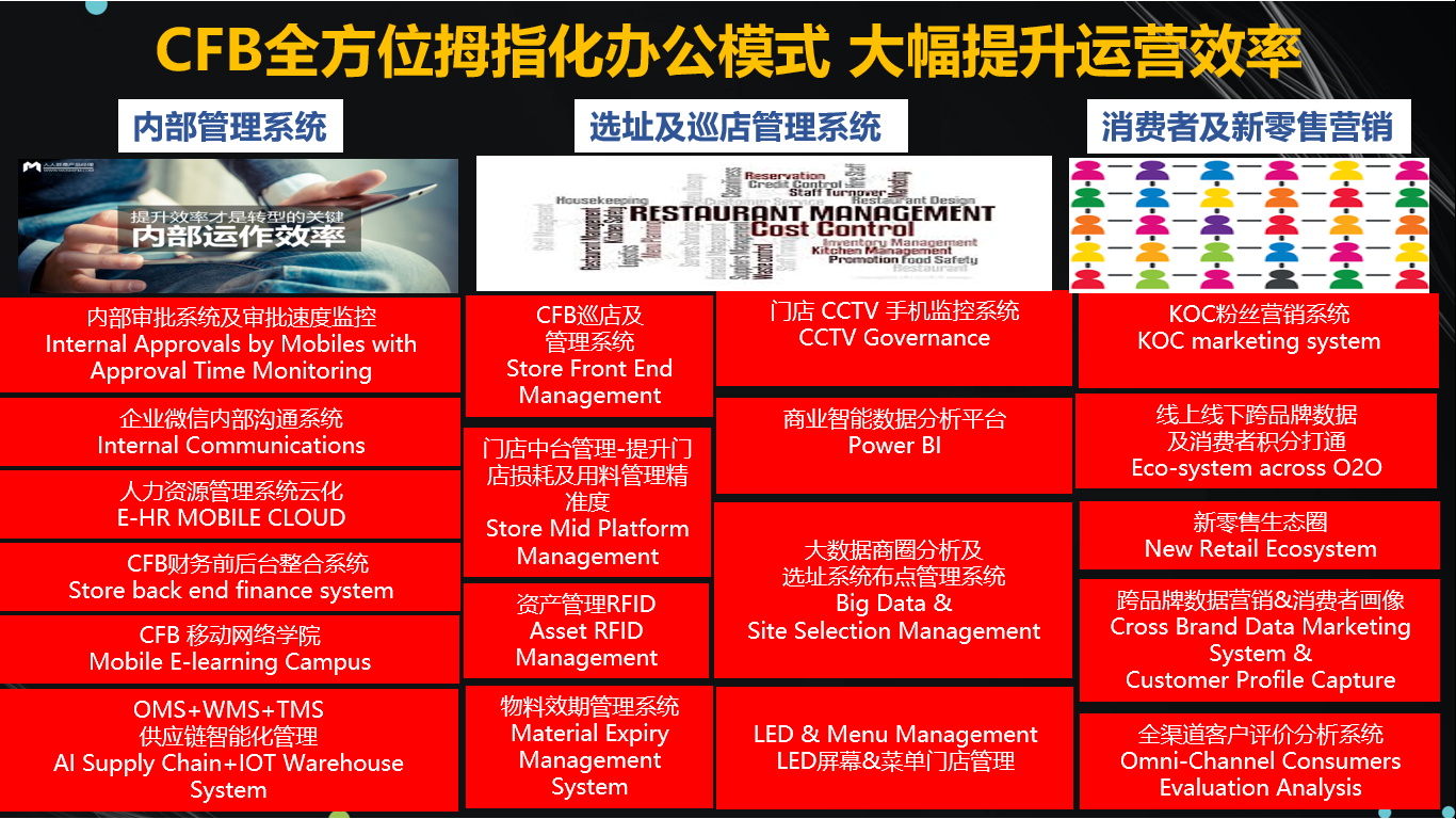 从下滑到翻盘，DQ、棒约翰母公司CFB集团的浴火重生之路