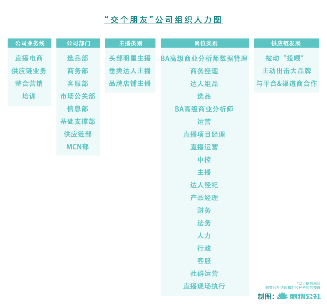 罗永浩，去杭州“交个朋友”