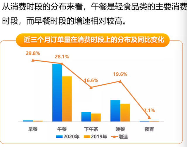 轻食风，把冒菜们吹出了负一层？