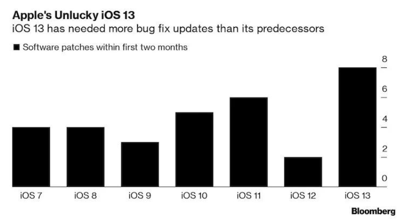 iOS 14.5.1“翻车”，安卓粉也别幸灾乐祸