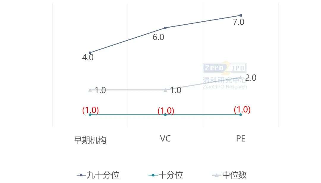 VC/PE运营机制揭秘：疫情下的变与不变