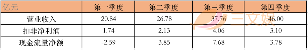 年收入过亿的文具公司：晨光年营收超百亿，齐心广博创源超10亿