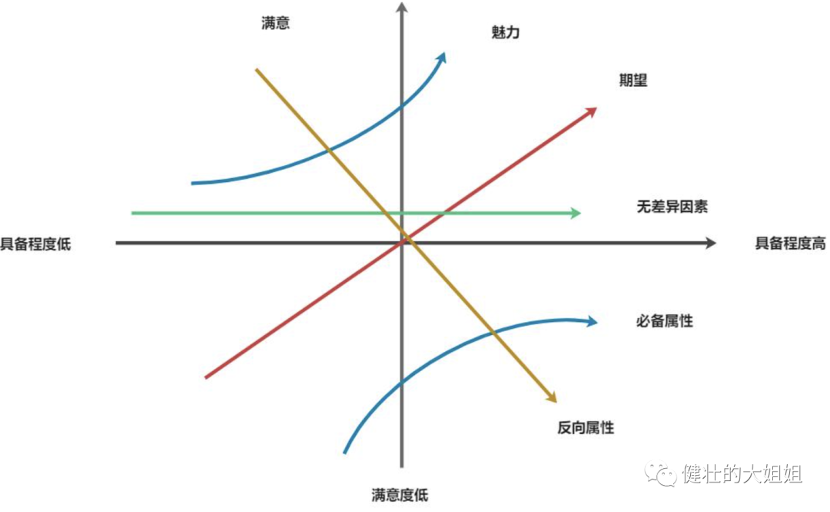 做好迭代管理，给团队一颗糖